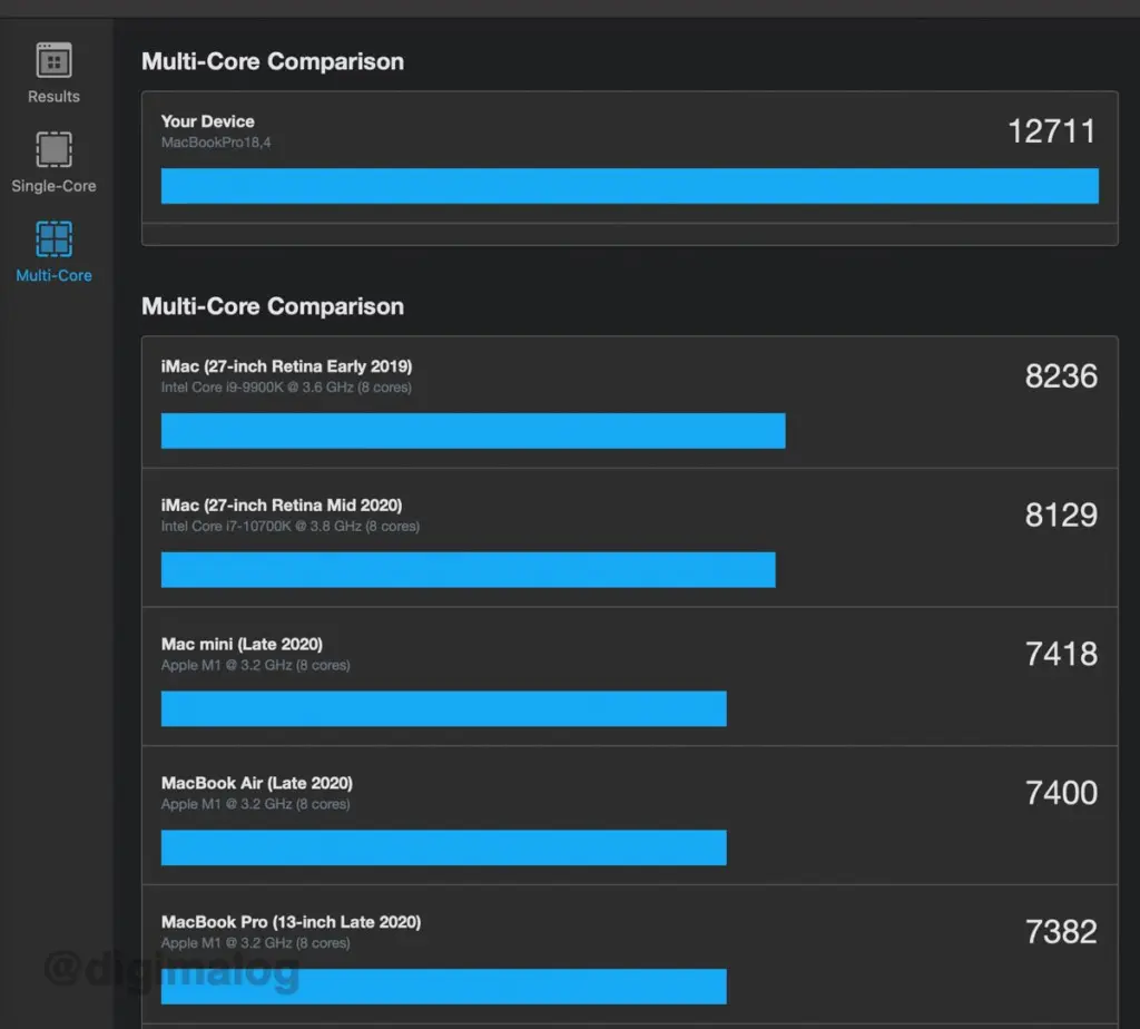 MacBook Pro 14インチM1 MaxとMacBook Airを比較！乗り換えレビュー