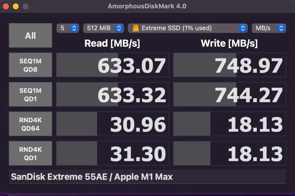 SanDisk SSD 外付け2TB exFATフォーマット