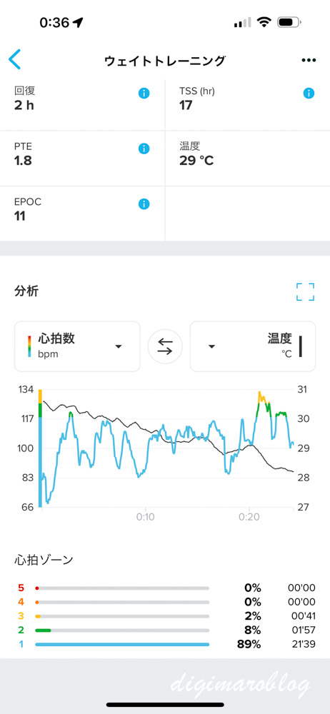 SUUNTO RACE Sアプリ