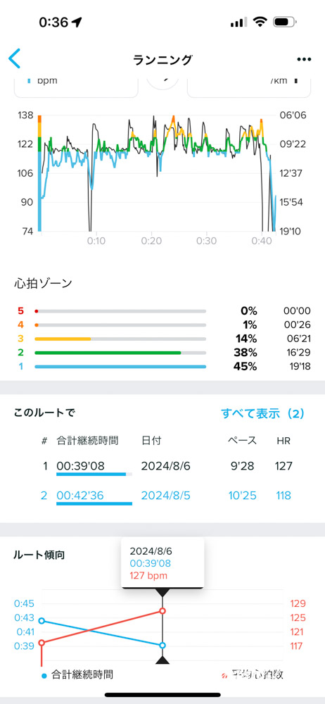 SUUNTO RACE Sアプリ